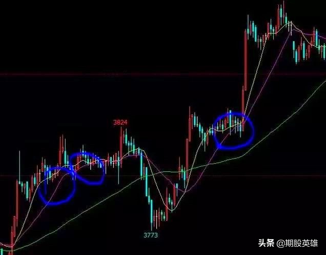 简单易行的短线交易系统,简单易学的期货交易系统
