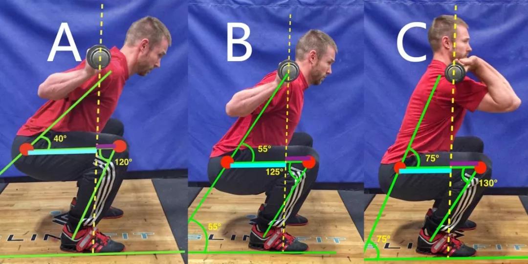 深蹲膝盖超过脚尖的危害,深蹲膝盖不能弯曲到90度
