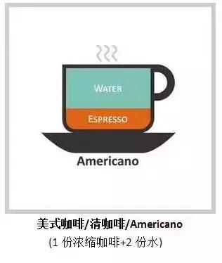 咖啡菜单教程,咖啡菜单价目表排版技巧