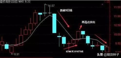 老股民看盘技巧视频,老股民炒股诀窍图片