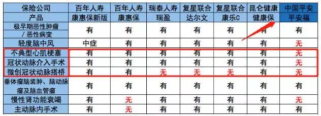 平安福一次赔付不超一万,平安福真实赔付案例