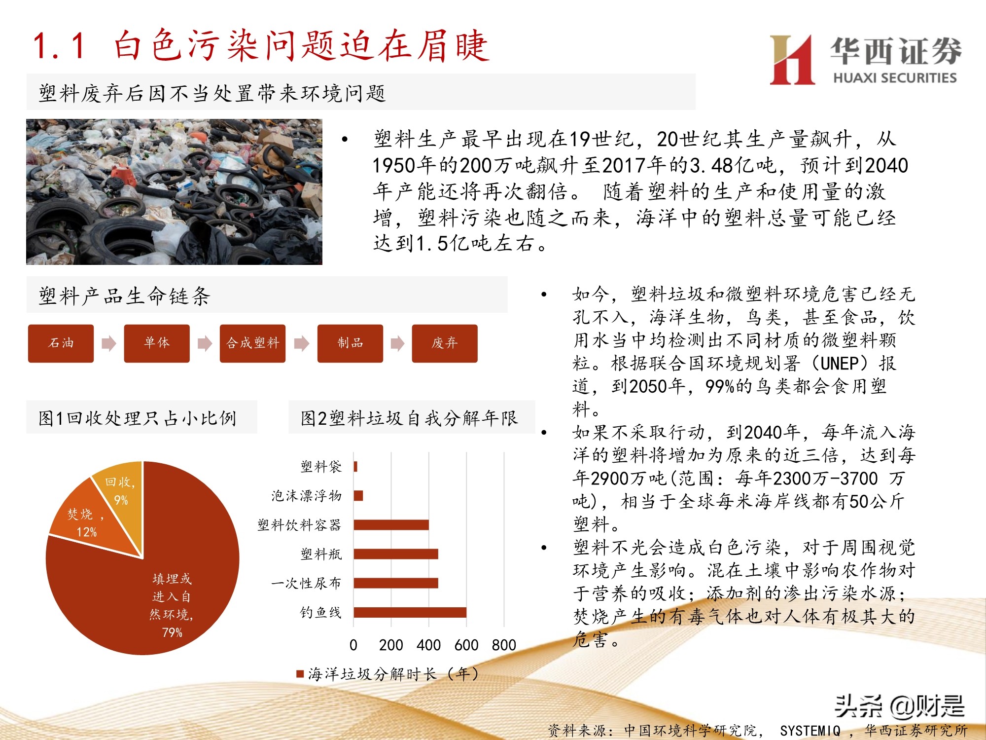 可降解塑料行业前景,可降解塑料行业现状