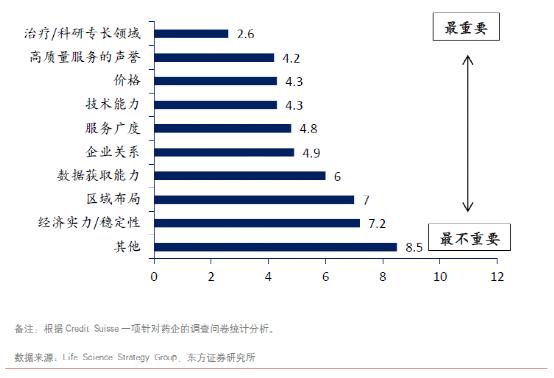 cro行业最新消息,cro行业未来发展趋势