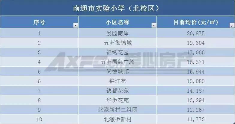 南通老旧学区房价会腰斩吗,南通学区房价格是多少