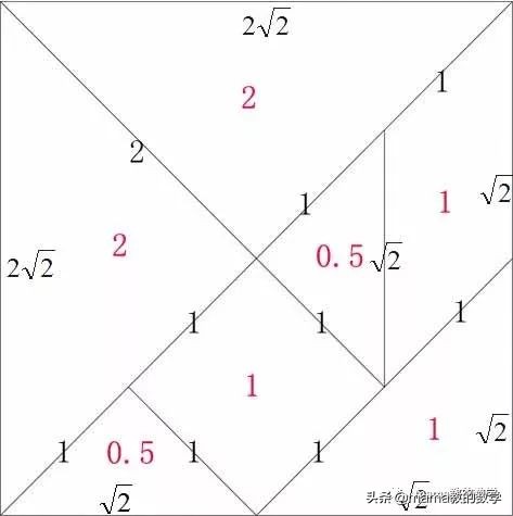 七巧板可以变身几种七巧板,怎么样能做成七巧板