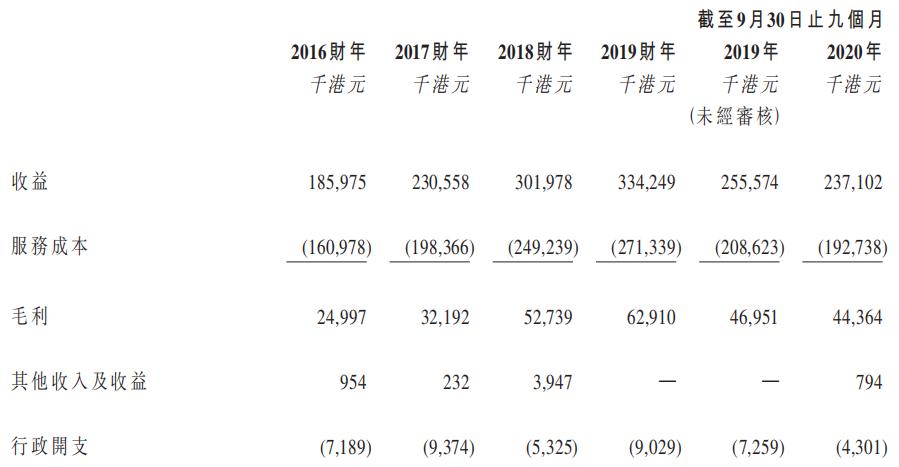 港股打新股票分析,港股打新20倍融资爆仓