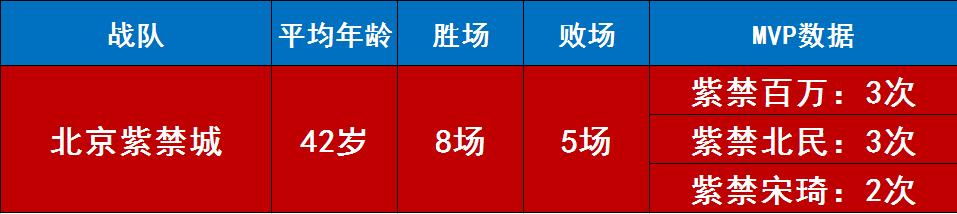 s2春季赛半决赛,s2春季赛决赛