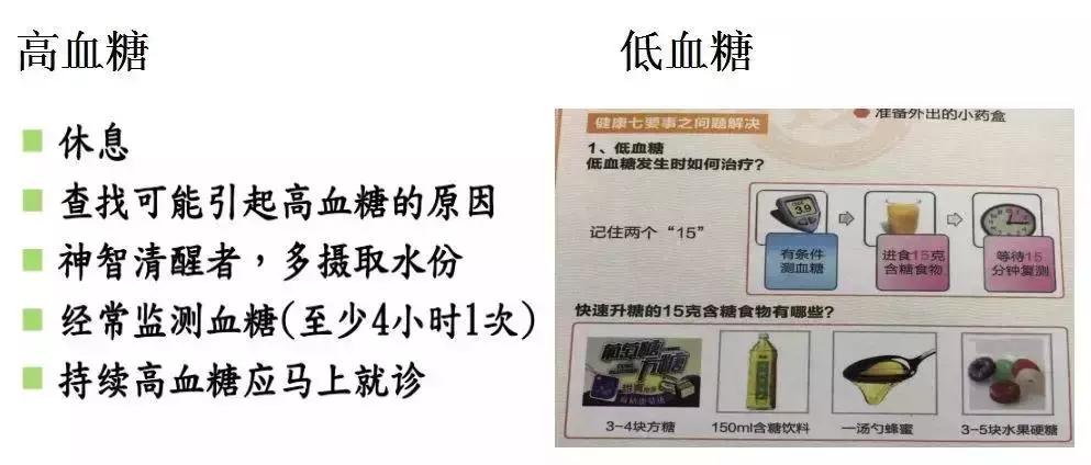 肥胖引起二型糖尿病用吃药吗,糖尿病联合用药方案