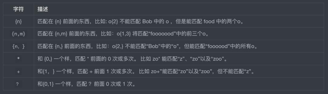 看完还不会「正则表达式」你打我