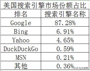 雅虎转型失败的三大症结,日本崛起和跌落的过程