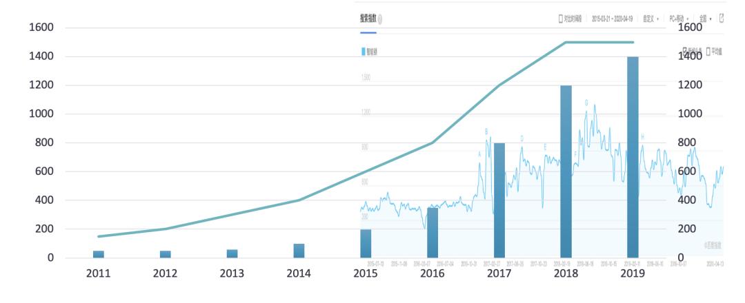 智能锁买成智障锁,才真的要命