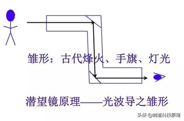 弱电智能化光纤的使用方法,弱电工程中常用的光纤产品