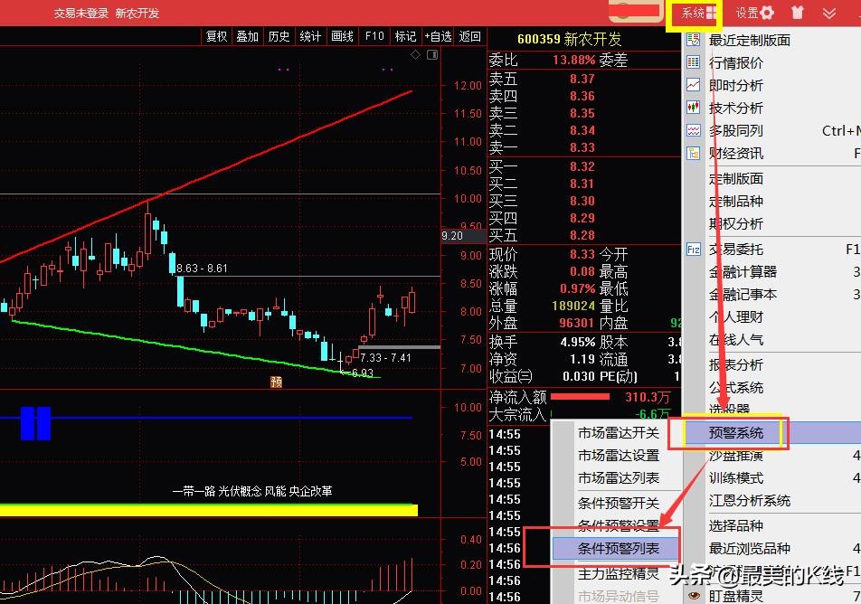 盘中趋势预警详解,盘中预警最新消息