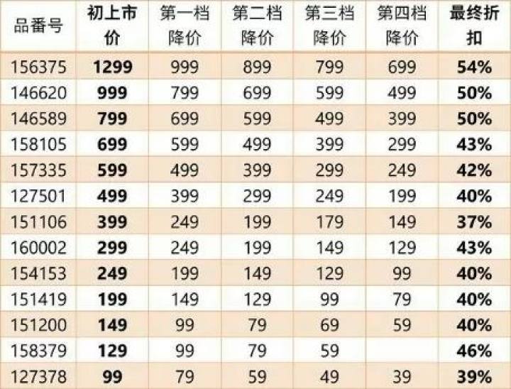 优衣库男装专柜正品清仓捡漏,优衣库省钱攻略