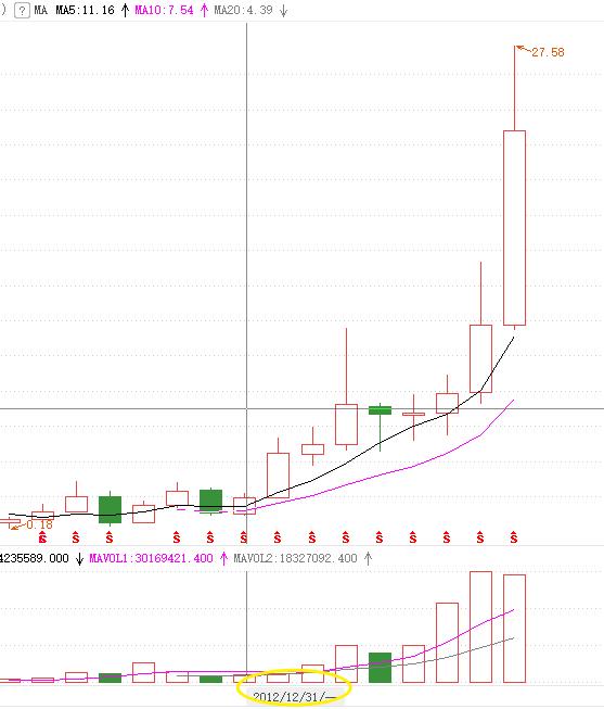 恒顺醋业潜力大吗,恒顺醋业为什么跌这么多