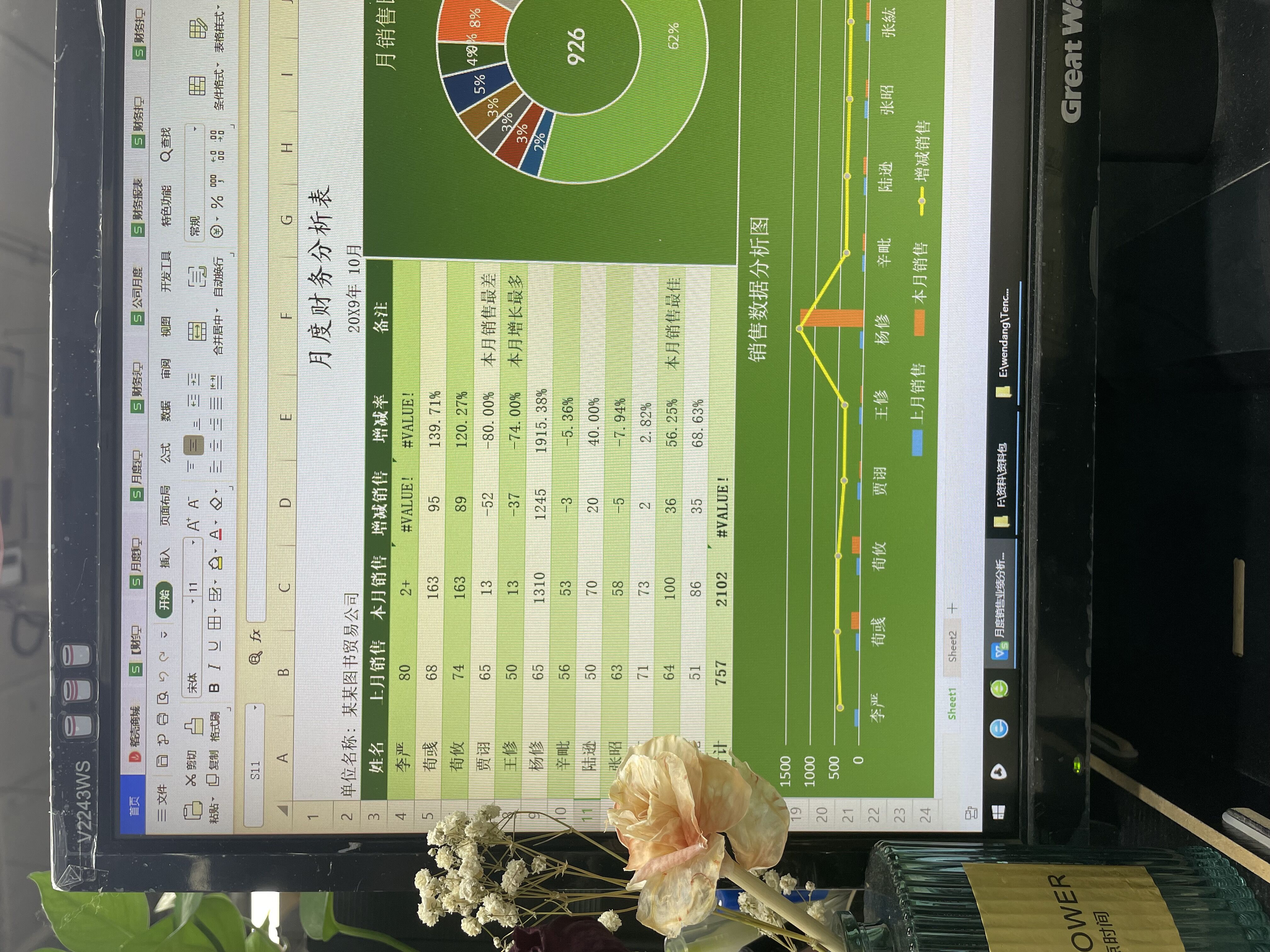 怎样做一张老板看得懂的财务报表,财务日常怎么做流水账