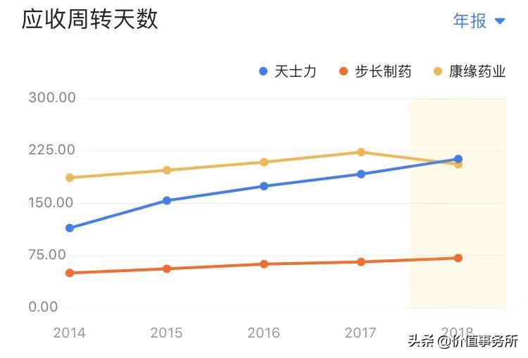 天士力是中药龙头吗,天士力的四大核心药