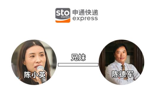 申通中通圆通韵达谁的快递包裹多,圆通vs中通vs韵达vs申通的区别