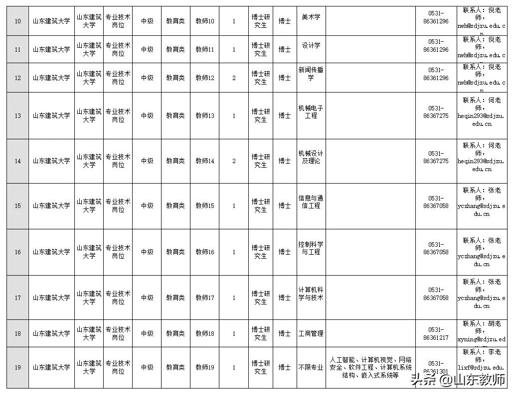 山东建筑大学2021高层次人才招聘,2022年山东建筑大学招聘公告