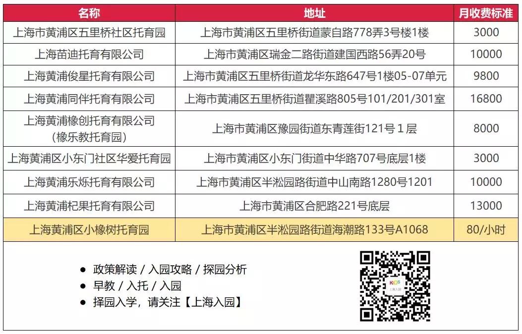 上海满儿托育园,上海托育园收费标准