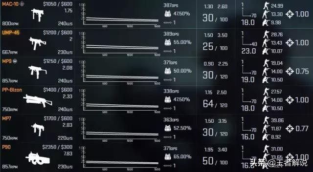 csgo枪械分析及使用技巧,csgo冷门枪械教学