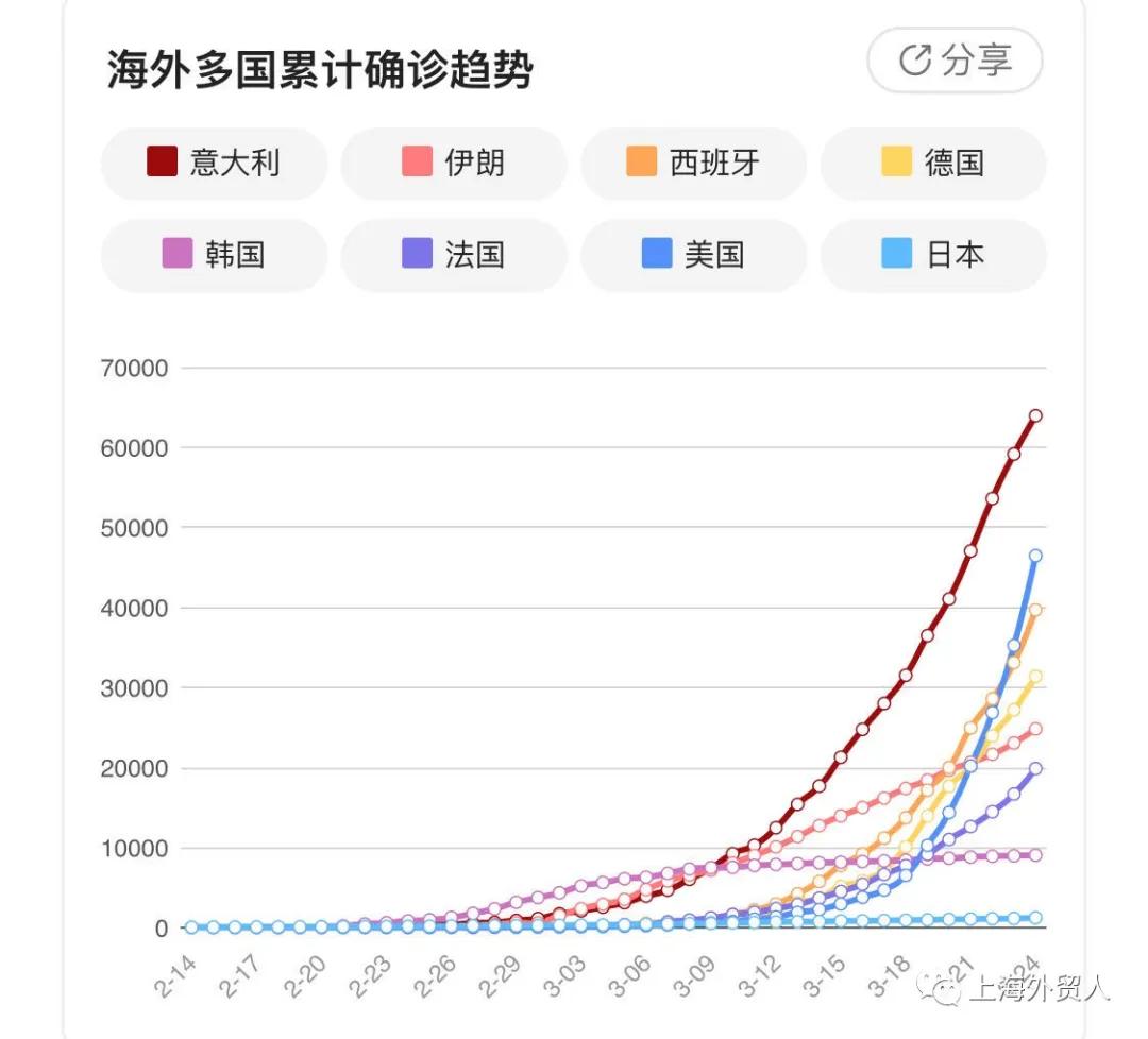 国外口罩采购订单最新,国外疫情口罩需求量