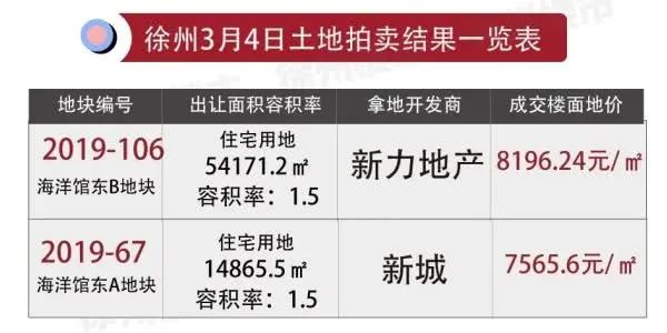 蚌埠现在最有潜力的楼盘,蚌埠热门楼盘