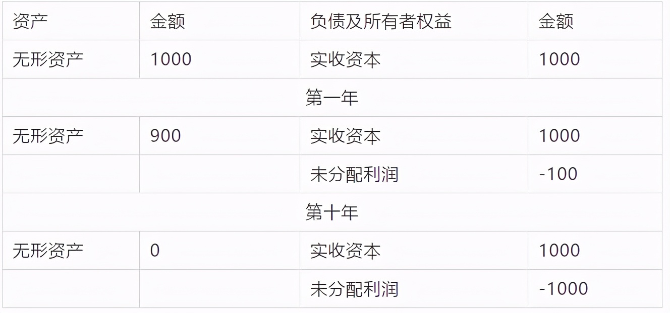 公司用专利出资入股需要缴税吗,实缴制专利出资需要承担什么责任