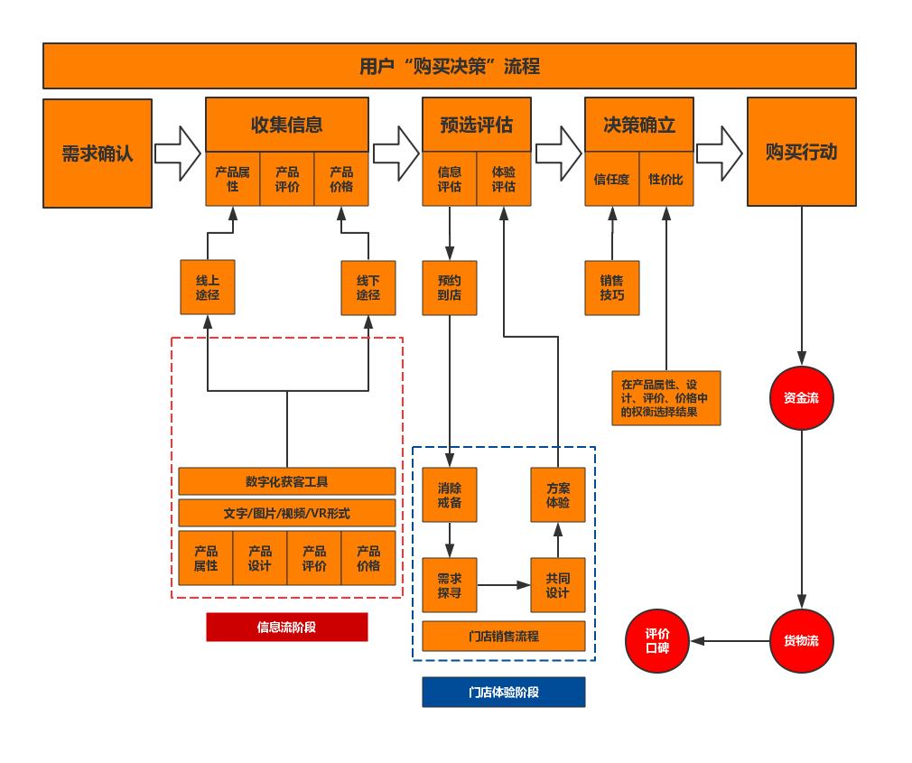 职场系统化思维唤醒财富｜用本地化数字口碑对飚阿里“躺平”