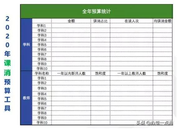 教培机构如何算利润率,教培机构一对一利润怎么算