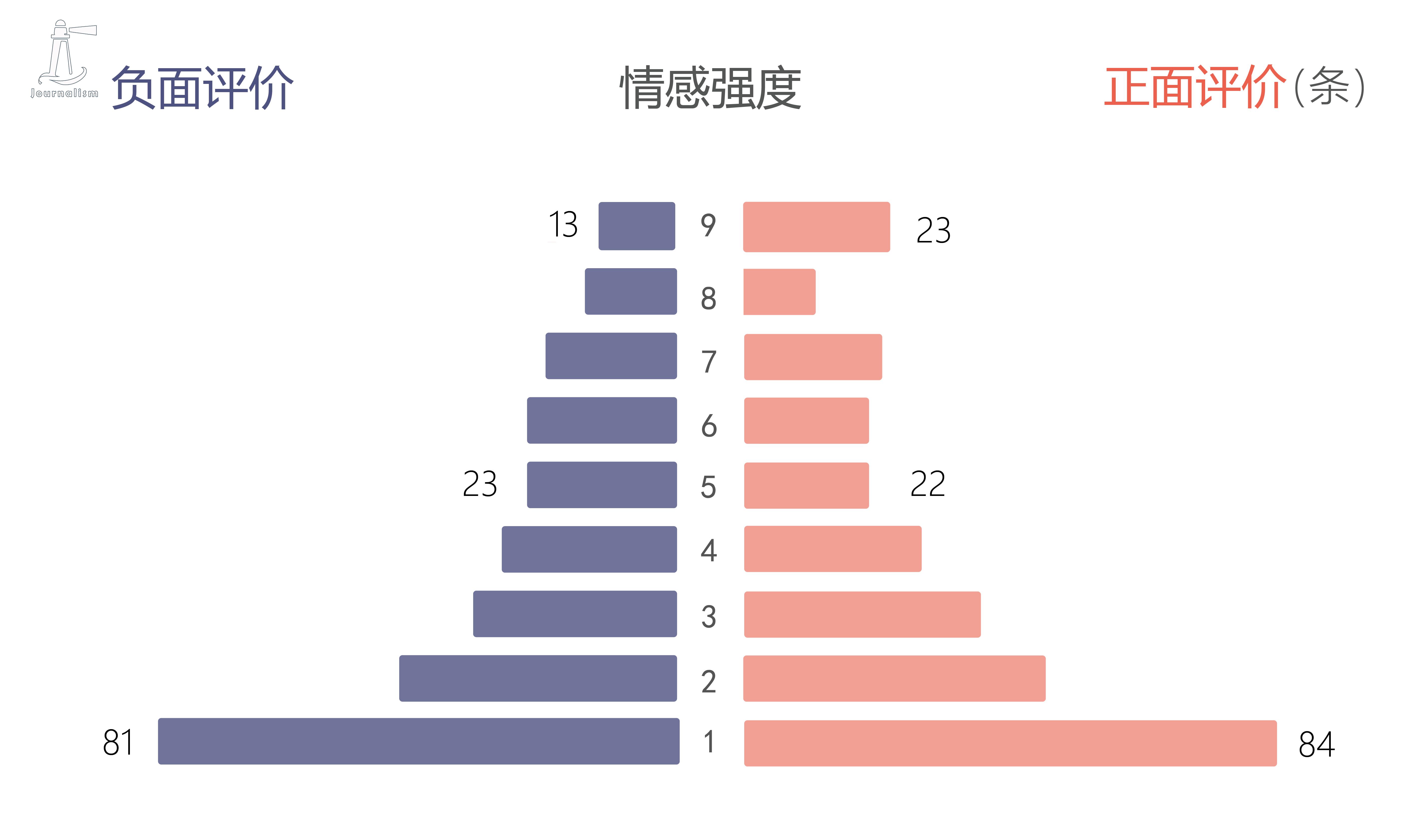 吃保健品的真实经历,吃保健品上瘾