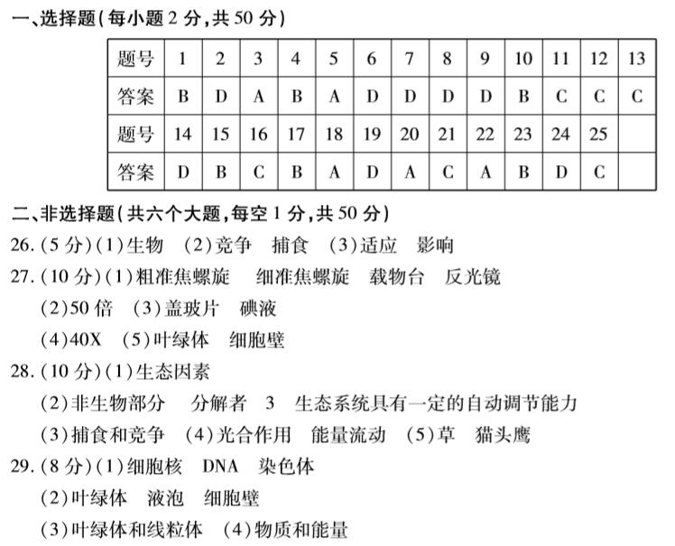 临沂七年级上册生物期末各区试卷,临沂市河东区七年级上册生物试卷