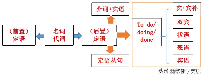如何从0基础快速学懂英语书,英语零基础怎么快速看懂英语文章