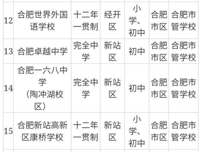 合肥有没有好的民办初中,合肥民办初中学校排名