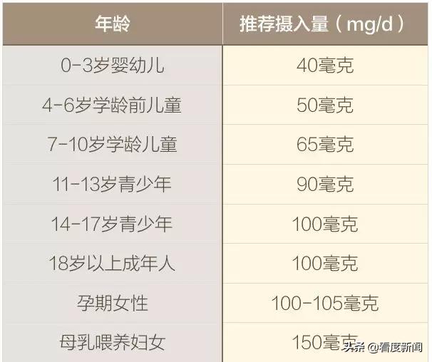 维生素C治疗新冠肺炎有用吗？日常补充维C该怎么补？