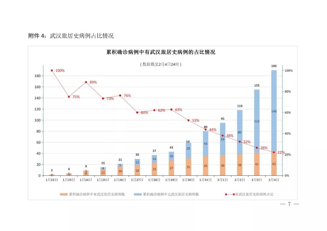 购买退烧药需要实名登记,购买疫情防控药品信息登记