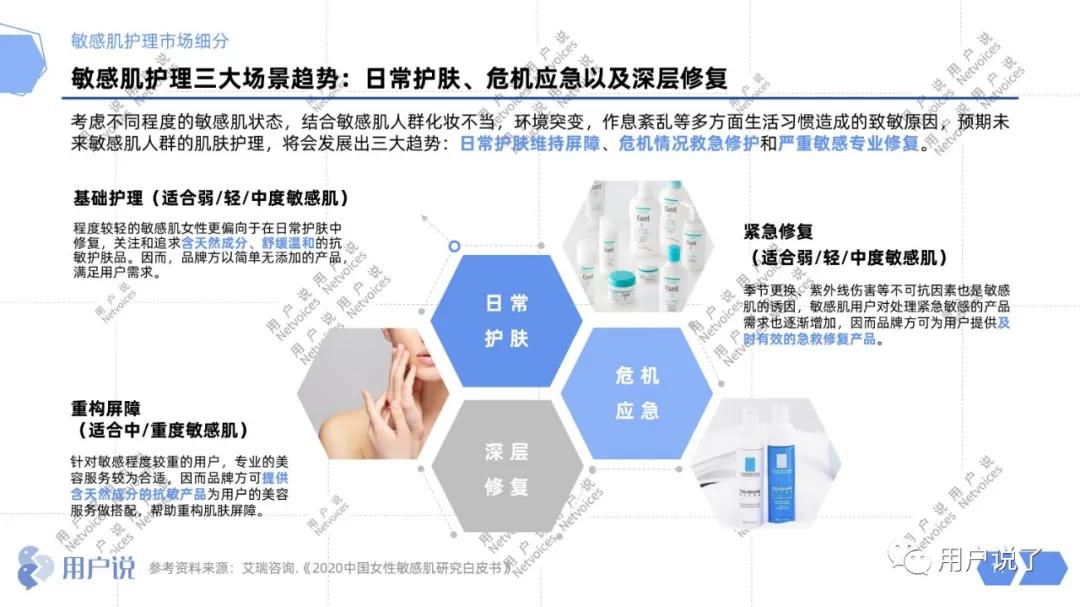 高复购低竞价的产品,高值复购低的产品如何做微营销