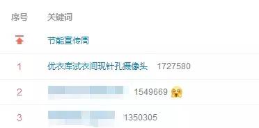 优衣库试衣间发现针孔摄像头,优衣库偷衣服被发现