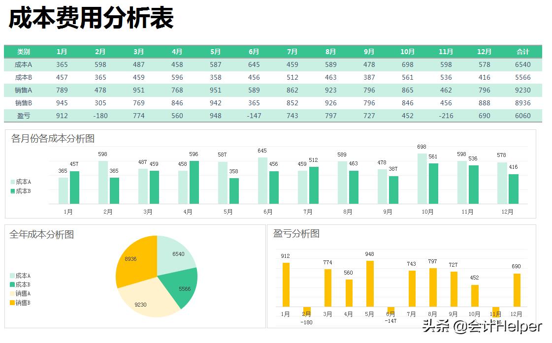 excel财务基础报表模板,excel财务数据分析可视化报表教程