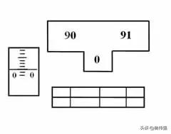 经纬仪测绘法的作业步骤,经纬仪工程测量怎么读数