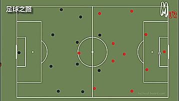 团队防守抢断原则,足球团队防守教学视频