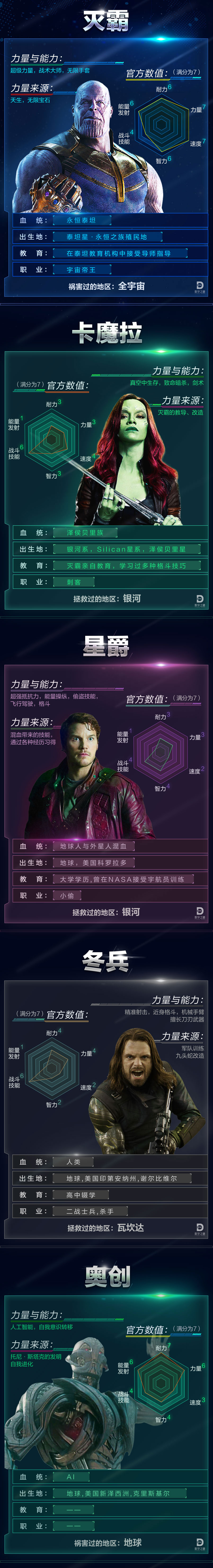 漫威超级争霸战黑豹横扫漫威宇宙,漫威超级争霸战最高战斗力