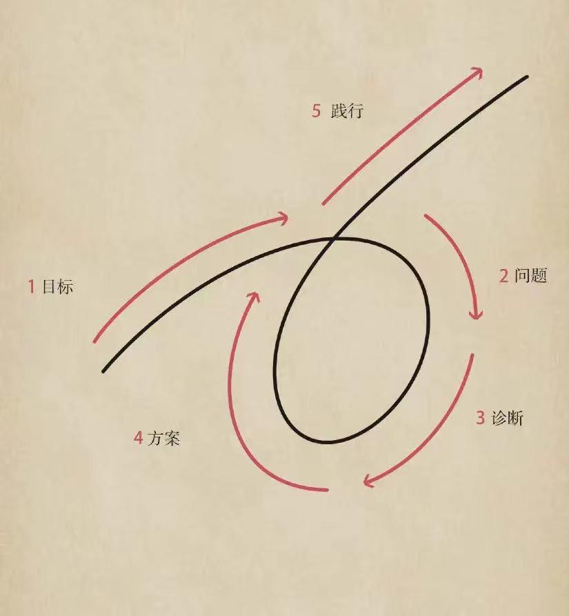 期货一手都是什么价格,期货一手资金什么意思