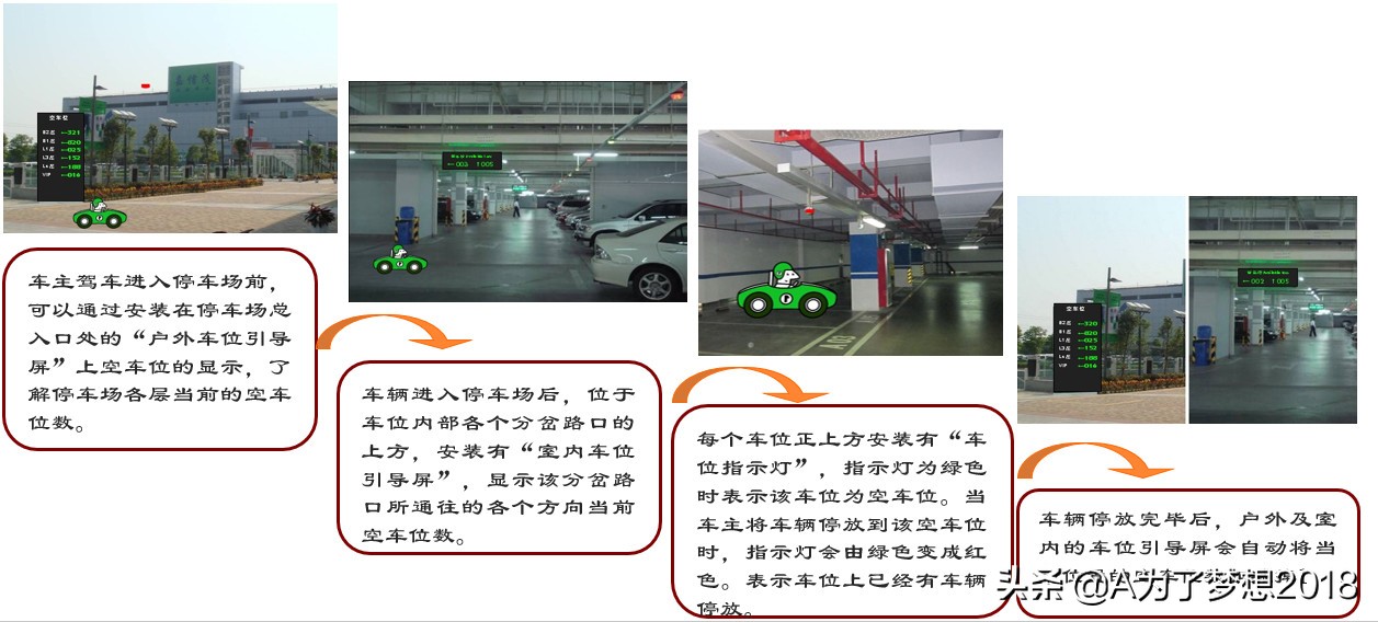 小区智能化系统项目概况,住宅小区智能化包括哪些内容