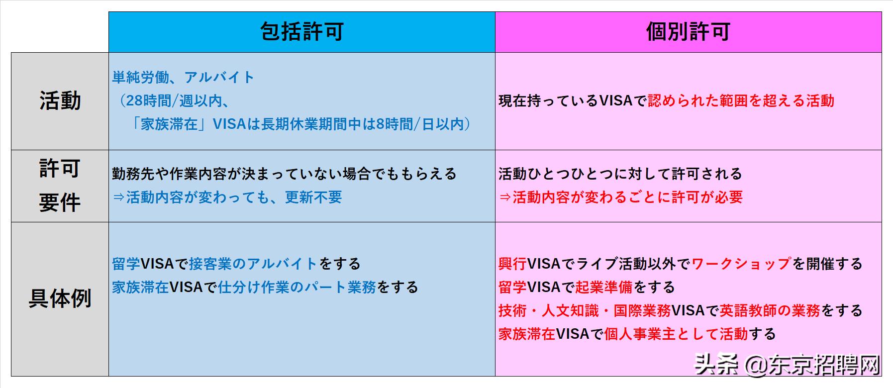 日本入管局更新在留政策,日本入管局有新政策吗