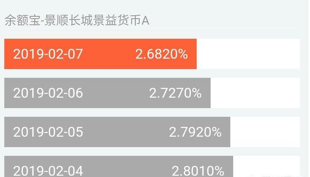 余额宝取消自动转入怎样取消,余额宝限购怎么算收益