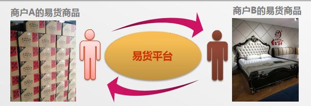易货公司全易货是什么意思,什么是预售商品