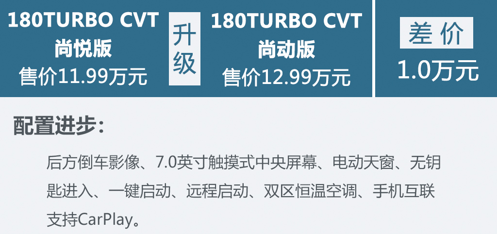 想买新车先看哪些,2022款思域买哪个配置最划算