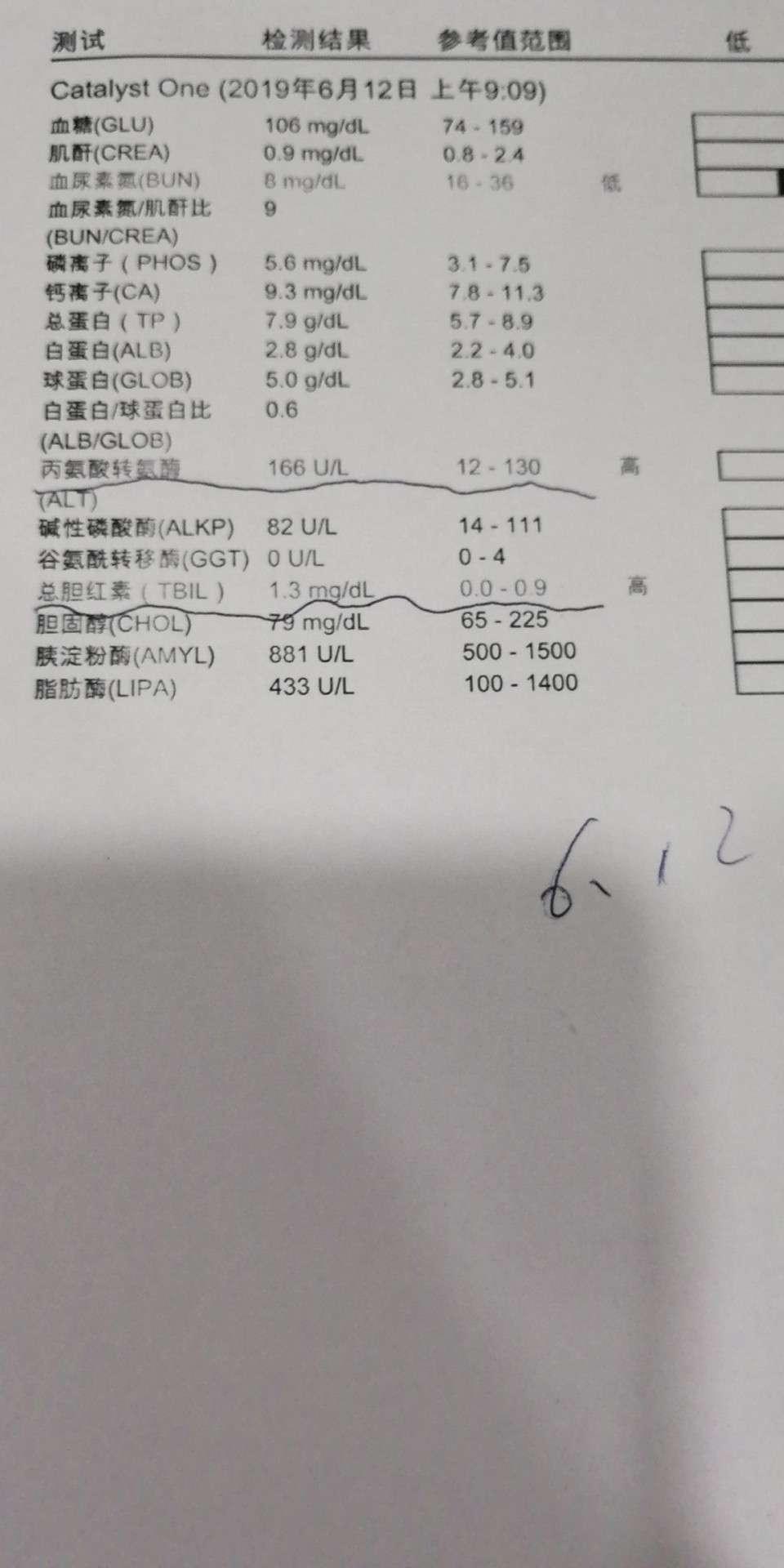 一招逆转脂肪肝,健康脂肪肝一个方子就解决