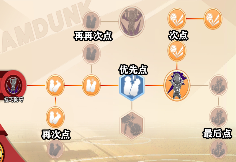 灌篮高手手游高砂一马教学视频,集训高砂一马技能加点顺序